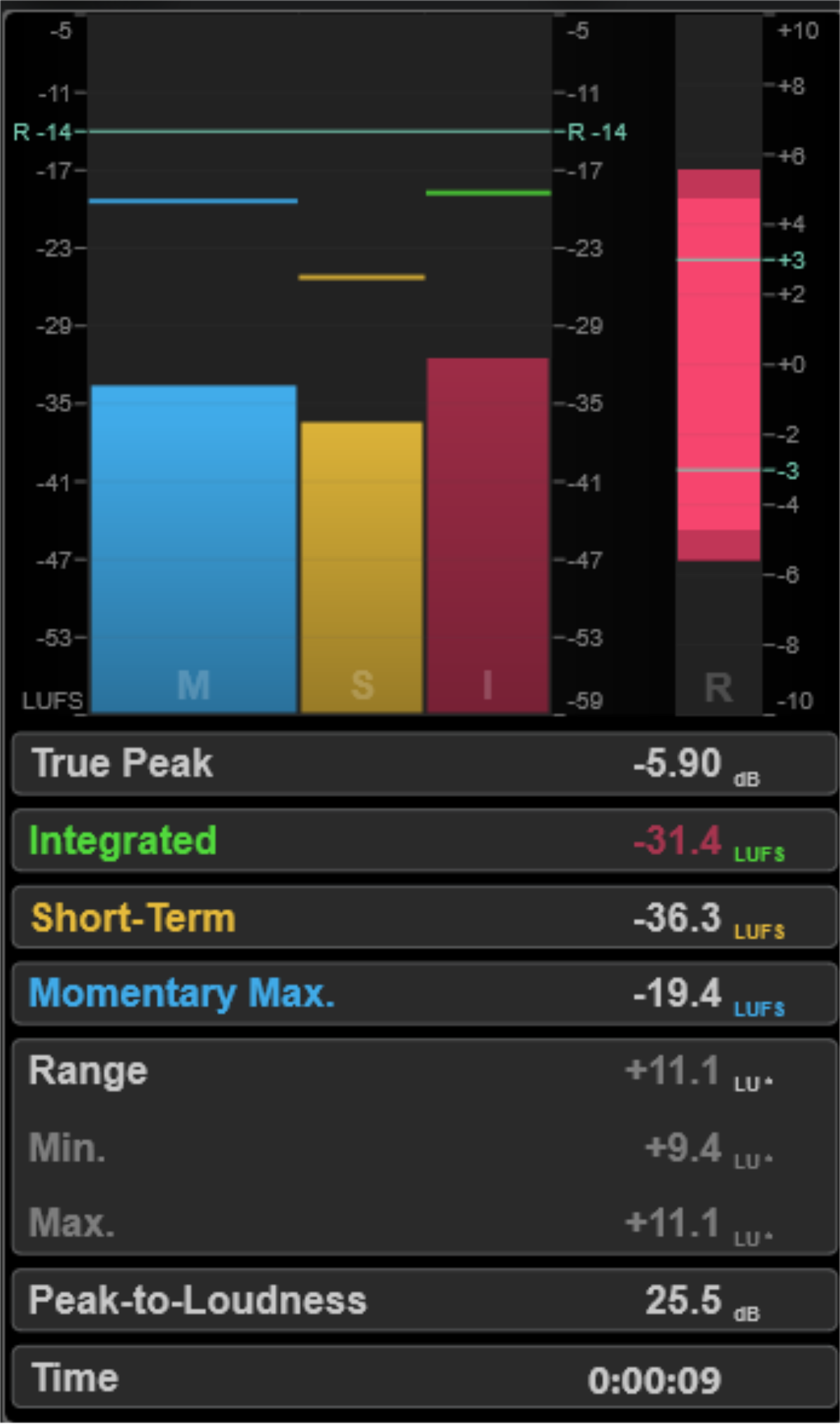 Steinberg Cubase SuperVision metering 3
