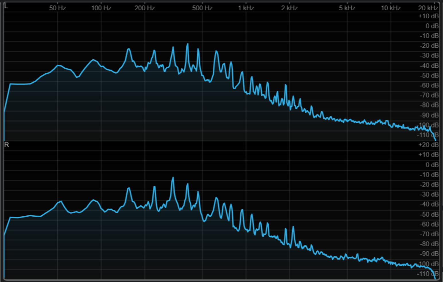 Steinberg Cubase SuperVision spectrum curve